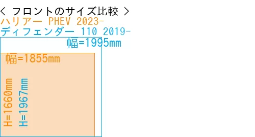 #ハリアー PHEV 2023- + ディフェンダー 110 2019-